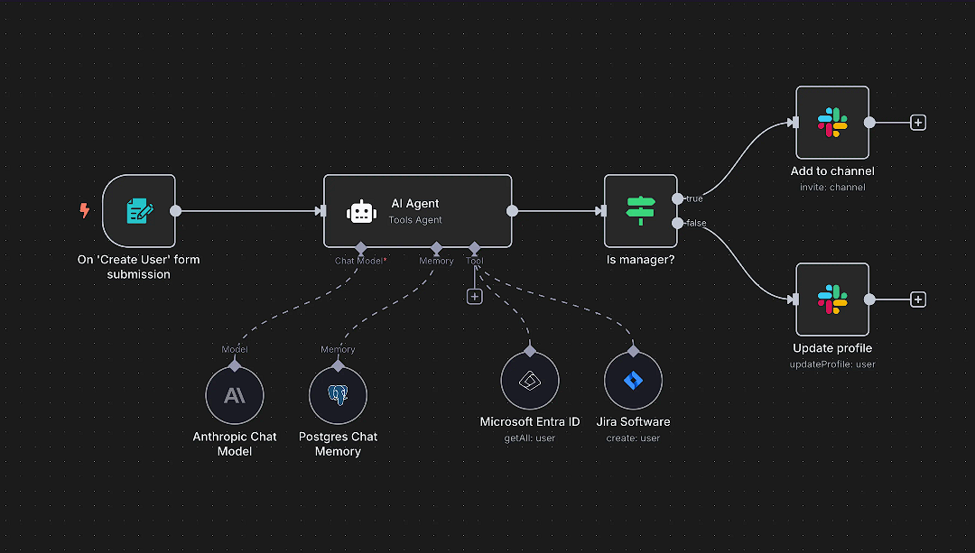Sample Workflow