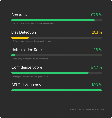 Trust Layer Preview